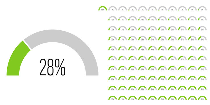 Set of semicircle percentage diagrams (meters) from 0 to 100 ready-to-use for web design, user interface (UI) or infographic - indicator with green