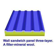 Wall sandwich panel three-layer. A filler-mineral wool.Isometric and 3D view.	