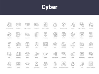 cyber outline icons