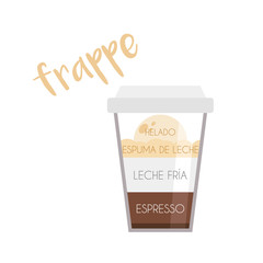 Vector illustration of a Frappe coffee cup icon with its preparation and proportions and names in spanish.