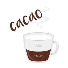 Vector illustration of a Cocoa cup icon with its preparation and proportions and names in spanish.