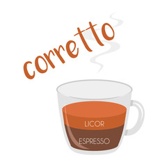 Vector illustration of a Corretto coffee cup icon with its preparation and proportions and names in spanish.