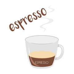 Vector illustration of an Espresso coffee cup icon with its preparation and proportions and names in spanish.