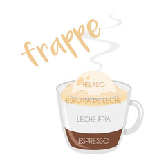 Vector illustration of a Frappe coffee cup icon with its preparation and proportions and names in spanish.
