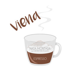Vector illustration of a Vienna coffee cup icon with its preparation and proportions and names in spanish.