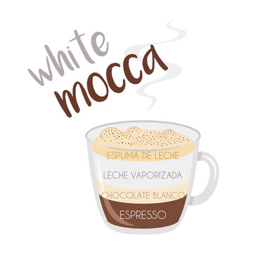 Vector illustration of a White Mocha coffee cup icon with its preparation and proportions and names in spanish.