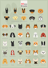 Obraz premium Dog head illustrations background set