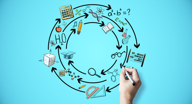 Science and brainstorm concept