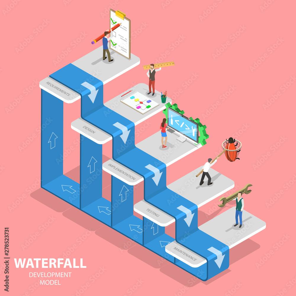 Wall mural flat isometric vector concept of waterfall methodology, software product development, engineering de