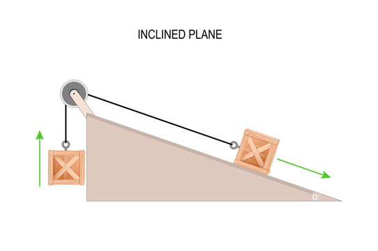 inclined plane examples for kids