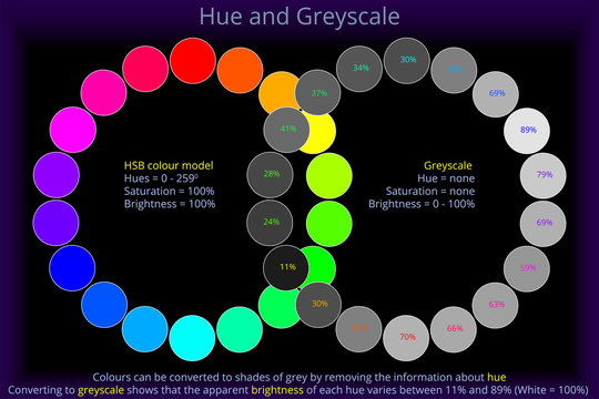 Hue and Greyscale