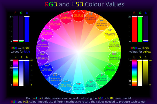 RGB and HSB Colour Values
