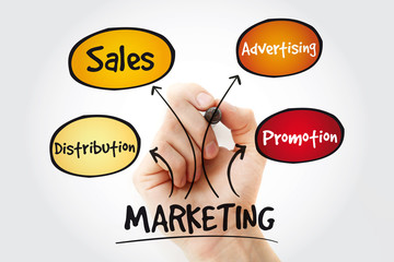 Marketing components business management strategy concept with marker