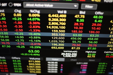 Thailand Stock Exchange, Streaming Trade Screen.