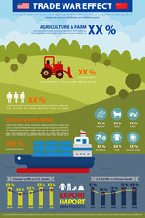 Trade war, USA versus China. America-China tariff business global exchange international.