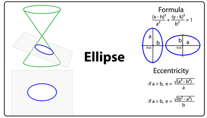 Conic sections ellipse - obrazy, fototapety, plakaty