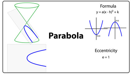 conical sections parabola - obrazy, fototapety, plakaty
