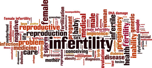 Infertility word cloud