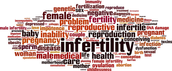 Infertility word cloud