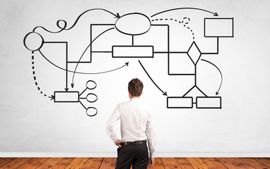 A salesman in doubt looking for solution on a white wall with organizational chart