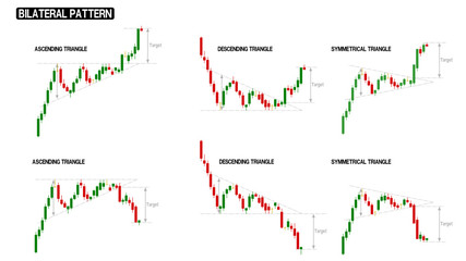 Bilateral pattern of stock chart compilation - obrazy, fototapety, plakaty