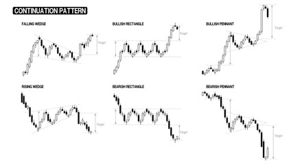 Continuation pattern of stock chart compilation