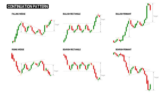 Candlestick Pattern Images – Browse 17,903 Stock Photos, Vectors
