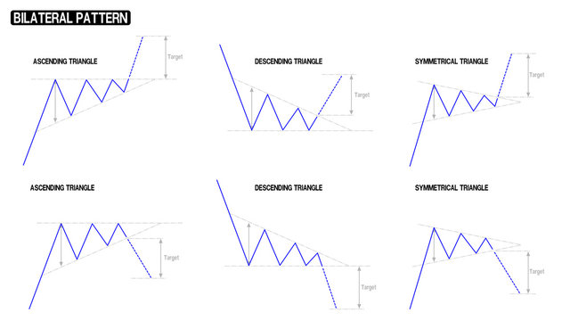 Bilateral pattern of stock chart compilation