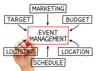 Event Management Flow Chart Concept