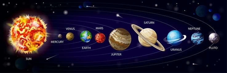 Fototapety  Wektor kreskówka układu słonecznego. Planety Układu Słonecznego krążące wokół Słońca na kosmicznym tle z meteorytami i asteroidami, infografika ilustracja do edukacji szkolnej lub eksploracji kosmosu