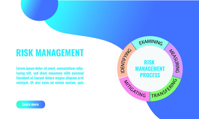 Vector illustration of five Risk Management Process. The process are identifying, examining, measuring, mitigating, or transferring risk.
