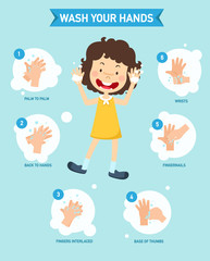How to washing hands properly infographic, vector illustration.