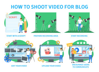 How to shoot video for your blog instruction. Record video