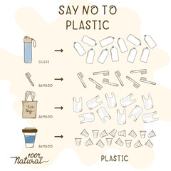 Recycle plastic waste infographic illustration. Cartoon save the planet concept.