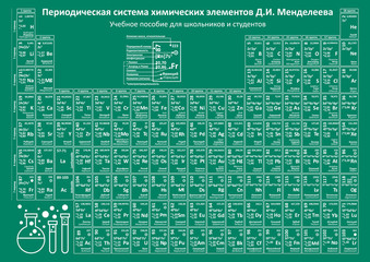 Periodic table elements vector. Chemistry chart