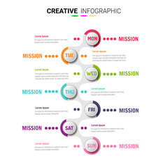 Timeline business for 7 day, 7 options, Timeline infographics design vector and Presentation business can be used for Business concept with 7steps or processes. 