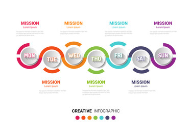 Timeline business for 7 day, 7 options, Timeline infographics design vector and Presentation business can be used for Business concept with 7steps or processes. 
