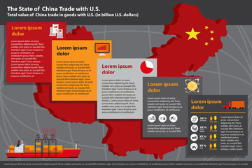 Trade war, USA versus China. America-China tariff business global exchange international.