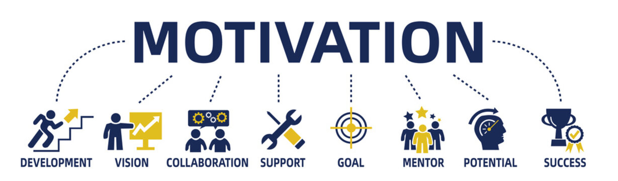 motivation concept web banner with icons and keywords