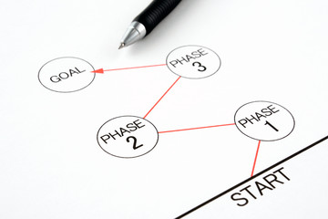 ビジネスイメージ―工程・プロセス