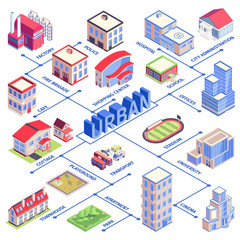Isometric Urban Flowchart
