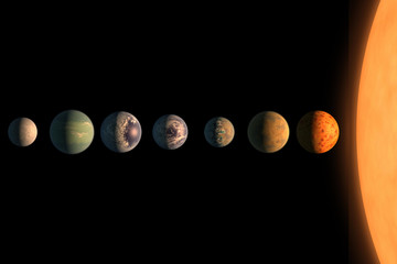 The solar system, Planets Lined Up