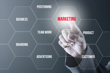 Consultant presenting marketing concept and relations with business