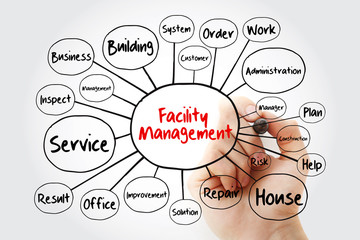 Facility Management mind map flowchart with marker, business concept for presentations and reports