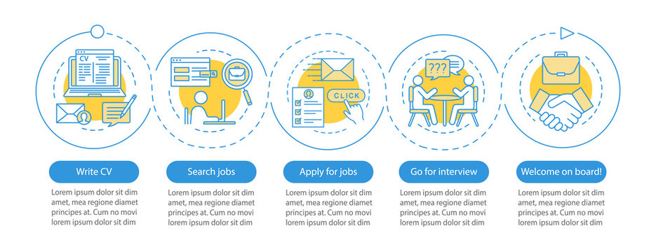 Job searching vector infographic template. Business presentation elements. Write CV, apply job, interview, getting work. Data visualization with five steps, options. Workflow layout with linear icons