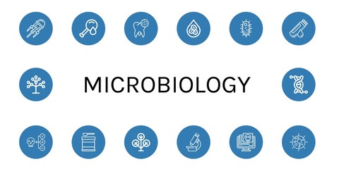 Set of microbiology icons such as Nanotechnology, Blood test, Bacteria, Erythrocytes, Virus, Blood sample, Formula, Phylogenetic, Microscope, Phylogenetics, Genetics , microbiology