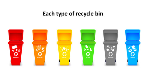 Each type of recycle bin on white background.Separate garbage according to the color of the trash
