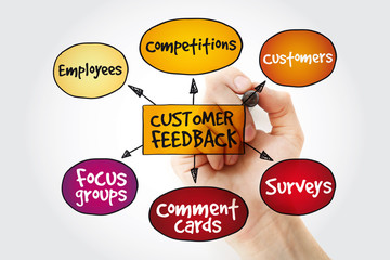 Customer feedback business diagram with marker, management strategy concept