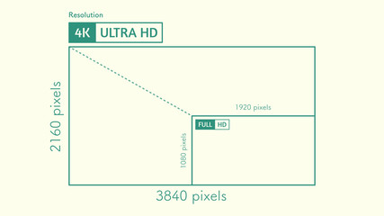 A scale frame video resolutions, FULL HD and 4K Ultra HD comparison