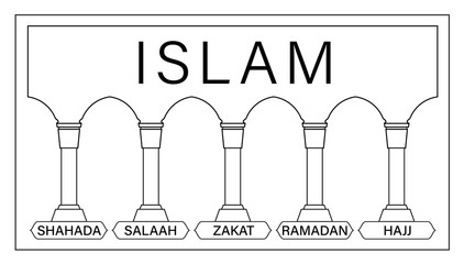 Pillars Of Islam and what is iman 
